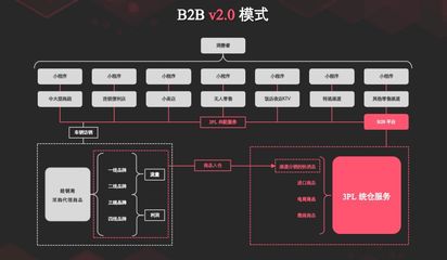 2C的邏輯是2B的坑:快消品的配送,不按常理出牌!