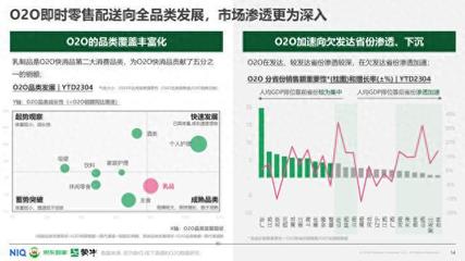 京東到家、蒙牛、尼爾森IQ發布即時零售常溫乳品白皮書,乳制品成O2O快消品第二大消費品類