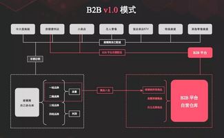 2c的邏輯是2b的坑 快消品的配送,不按常理出牌