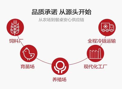 FMCG 2020 確認!正大集團正創匯CEO龍嘯天將出席中國快消品大會