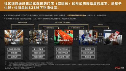 《2020-2021中國社區團購行業研究報告》完整版發布