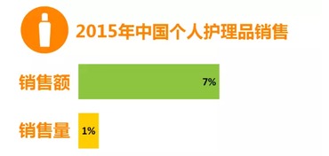 2016年國內快速消費品市場發展趨勢分析報告