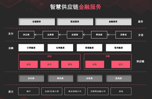 2c的邏輯是2b的坑 快消品的配送,不按常理出牌