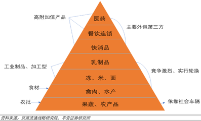 新冠疫苗上市帶來巨大的運輸和冷鏈需求,物流運輸管控準備好了么