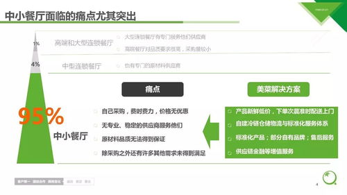 干貨 b2b模式 生鮮電商 美菜 配送模式