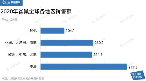 運聯研究 全球50強快消品巨頭的供應鏈布局