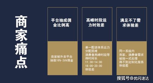 私域流量 聚合配送 碰撞出新時代財富密碼