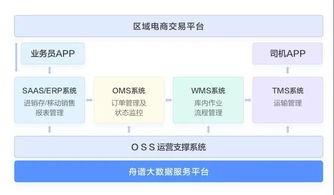 科技賦能地方產業升級 舟譜云倉標桿效應初顯