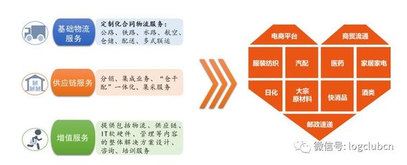 遠成物流43.4億被賣,與海航系和京東不得不說的這些細節