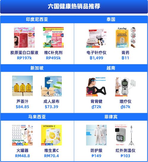 快消品情報局丨吃雞行情打哪來 快消top4類目爆品推薦助你進入決賽圈