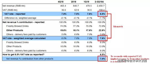 瑞幸咖啡遭遇5次熔斷,渾水調查全文 欺詐 存在根本性缺陷的業務