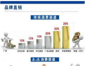 龍華新區氧氣 乙炔 氬氣 二氧化碳 高純氮氣配送