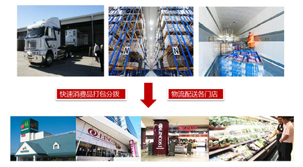 快消品物流倉儲配送- 江蘇佳利達國際物流