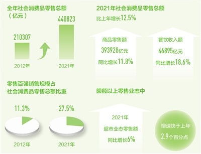 超市里的新變化 新時代畫卷