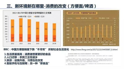 讀懂這5個板塊,輕松了解快消品b2b的配送