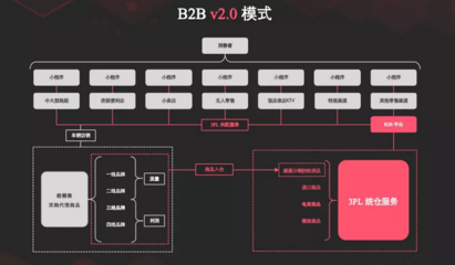 2C的邏輯是2B的坑:快消品的配送,不按常理出牌!