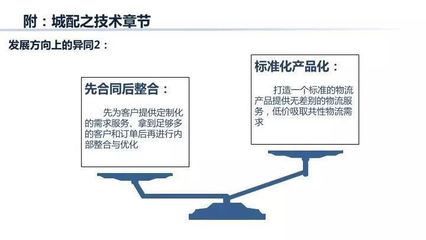 讀懂這5個板塊,輕松了解快消品B2B的配送