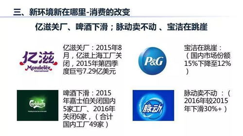 讀懂這5個板塊,輕松了解快消品b2b的配送