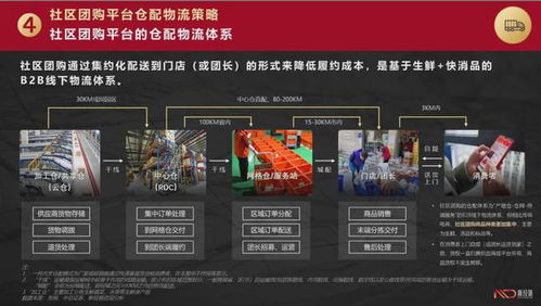 重磅 2020 2021年快消品社區團購平臺合作執行指導 完整版發布