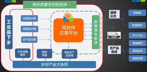 農村電商要火啦!今天,一大幫人齊聚博白這里,準備大干一場!