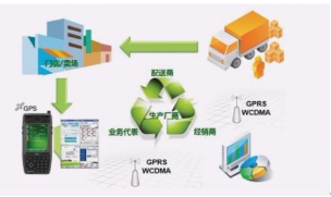 設(shè)計快速消費品企業(yè)的竄貨解決方案