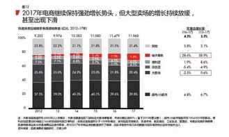 18年的快消品市場到底怎么了 這波消費者升級值得所有ceo們深思