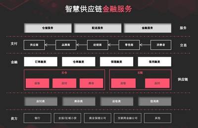 2C的邏輯是2B的坑:快消品的配送,不按常理出牌!