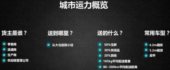 智慧城市崛起,智慧運力是它的下一個星辰大海?