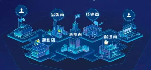 云媒股份:構建快消品智能供應鏈生態 助力經銷商轉型升級