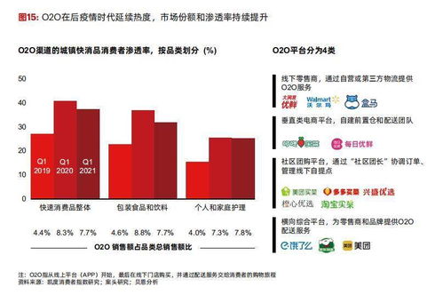 中國購物者報告 快消品銷售額恢復疫前水平 新玩法 搶占 注意力 成新戰場