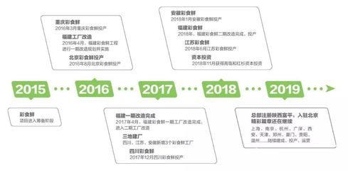 永輝、美團、美菜都在搶著給餐飲店賣蔬菜!