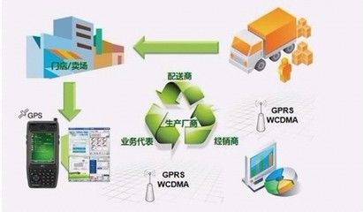 維深科技移動(dòng)銷售管理解決方案