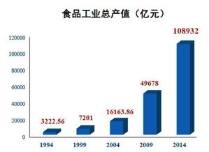 面對新常態(tài) 食品企業(yè)該以什么姿勢擁抱移動(dòng)
