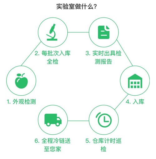 春播安心時刻 產品直供入庫保安全 疫情下保供應不漲價