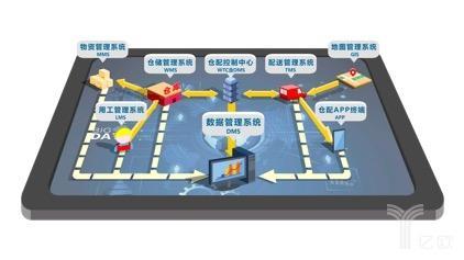 中商惠民:打造快消品B2B的地基產品,用數字化撬動行業升級