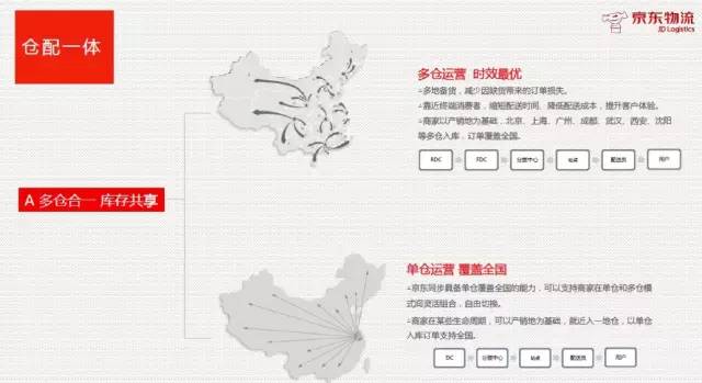 全渠道融合趨勢下，京東物流如何賦能快消品行業配送升級